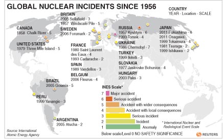 Major nuclear accidents around the world