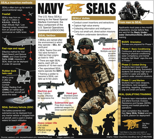 US special operations forces under stress