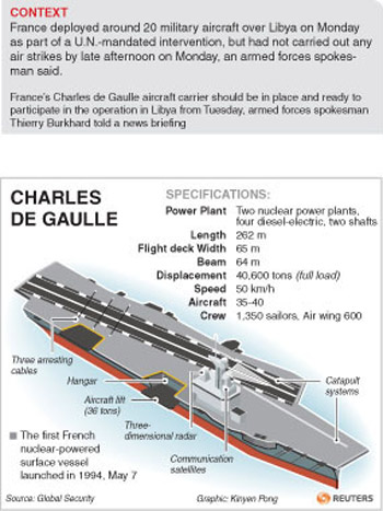 Charles de Gaulle aircraft carrier