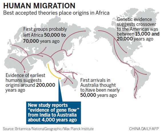 Indians broke Australian isolation 4,000 yrs ago