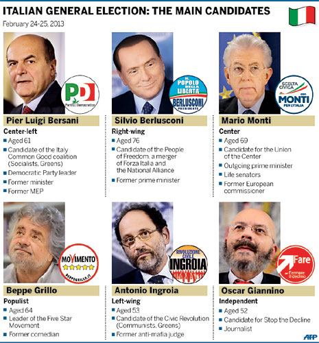 Italy on a knife-edge as election nears end