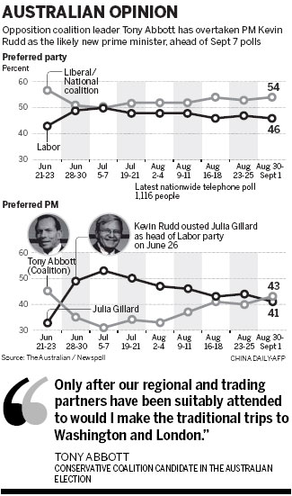 Abbott promises to focus on Asia