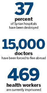 Combatants in Syria urged to spare hospitals