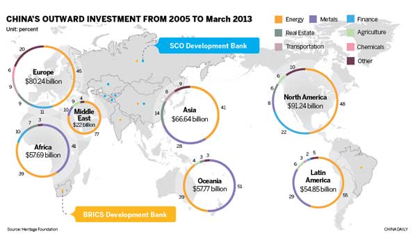 Beijing works to spur global development