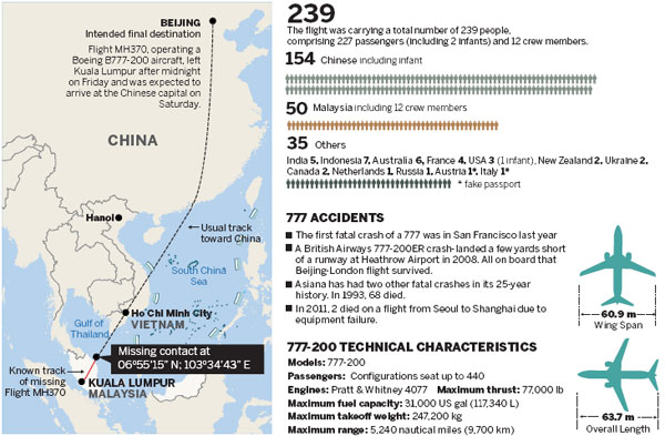 Live report on Malaysia Airlines flight MH370