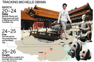 US first ladies in China