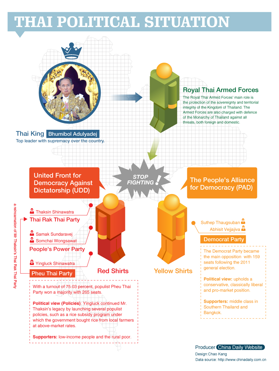 Thai political crisis