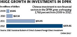 New DPRK economic zones to benefit investors