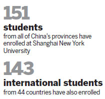 New China-US college opens its doors