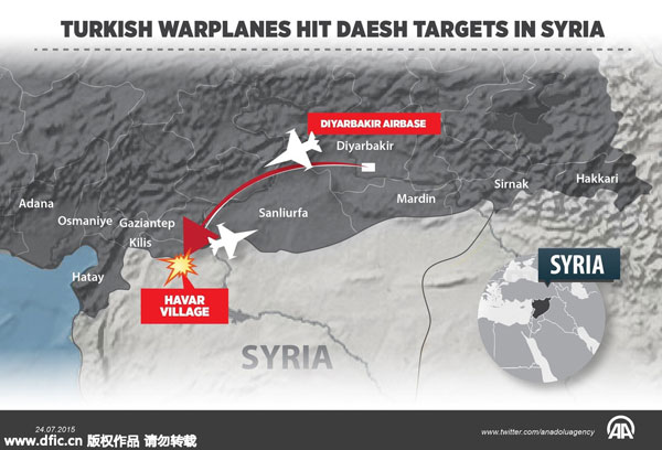 Turkish warplanes destroy IS targets on Syrian border: PM