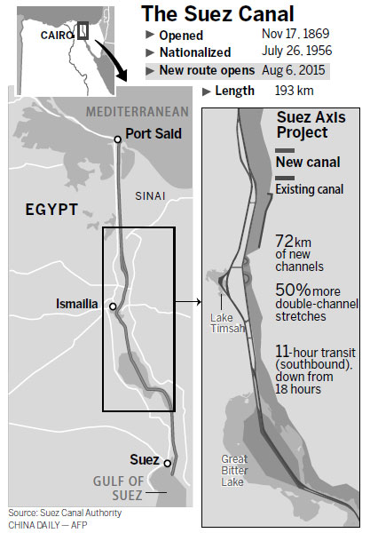 'New' Suez Canal brings moment of national pr