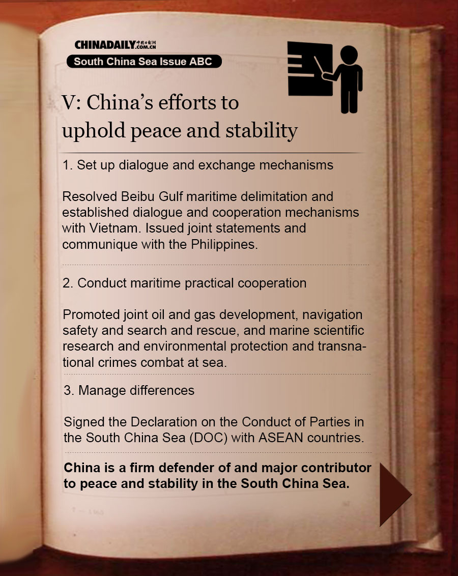 South China Sea Issue ABC: China's efforts to uphold peace and stability in the South China Sea
