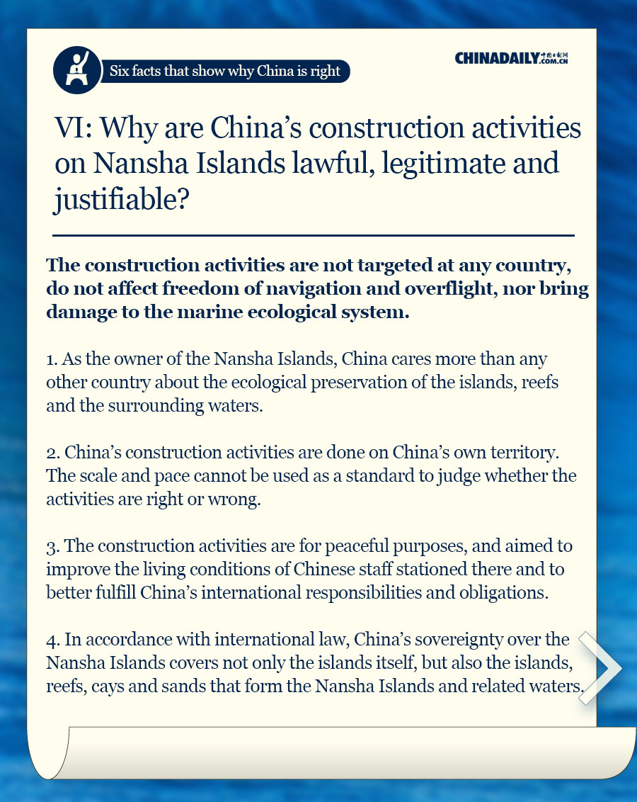 Why are China's construction activities on Nansha Islands lawful, legitimate and justifiable?