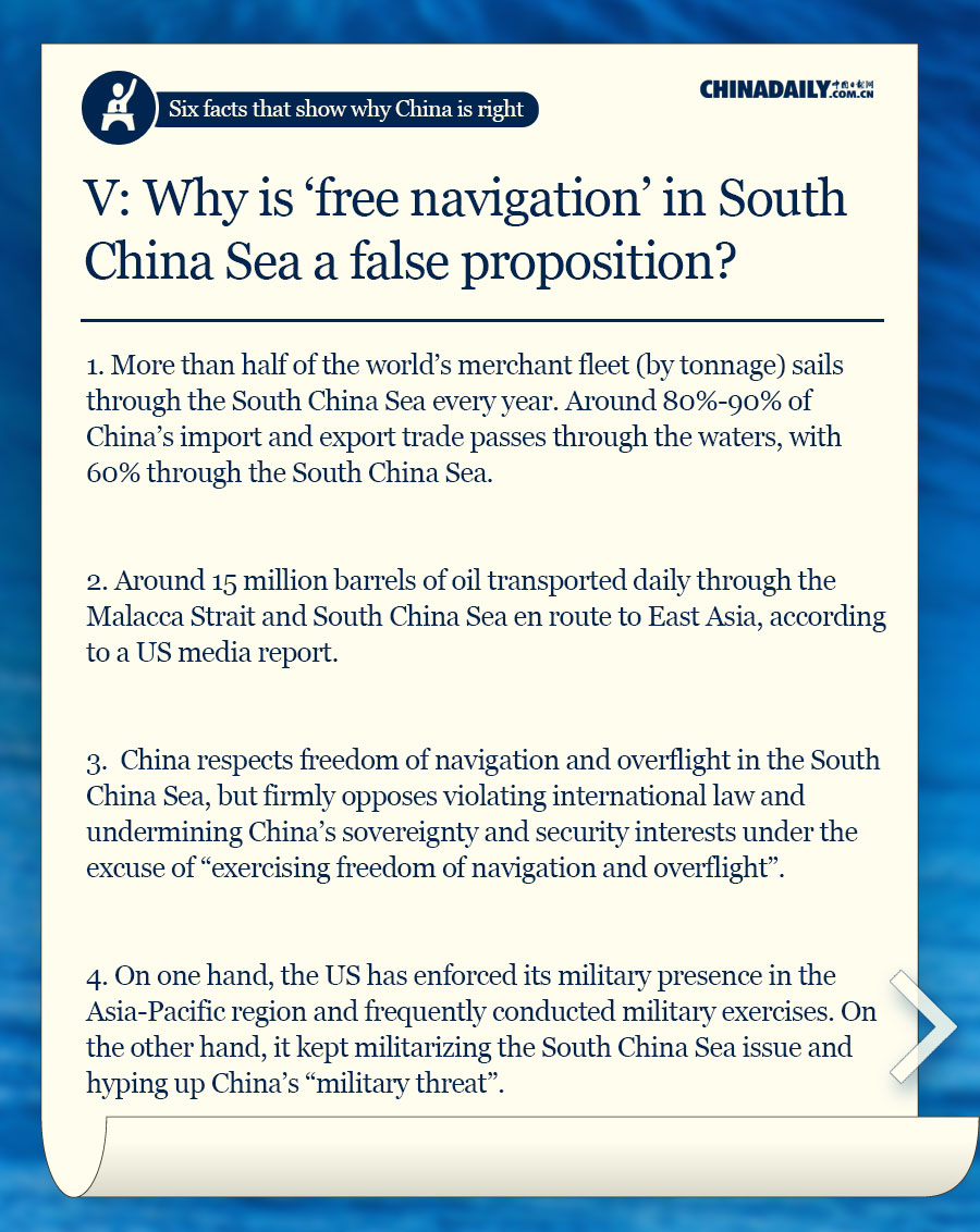 Why is 'free navigation' in South China Sea a false proposition?