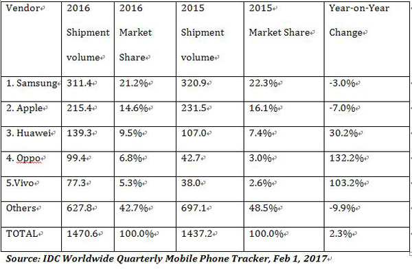 Chinese mobile firm bets big in Kenya