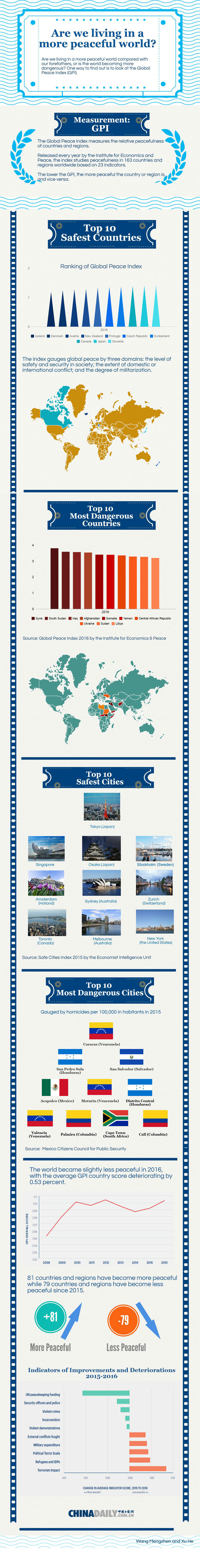 Infographic: Are we living in a more peaceful world?