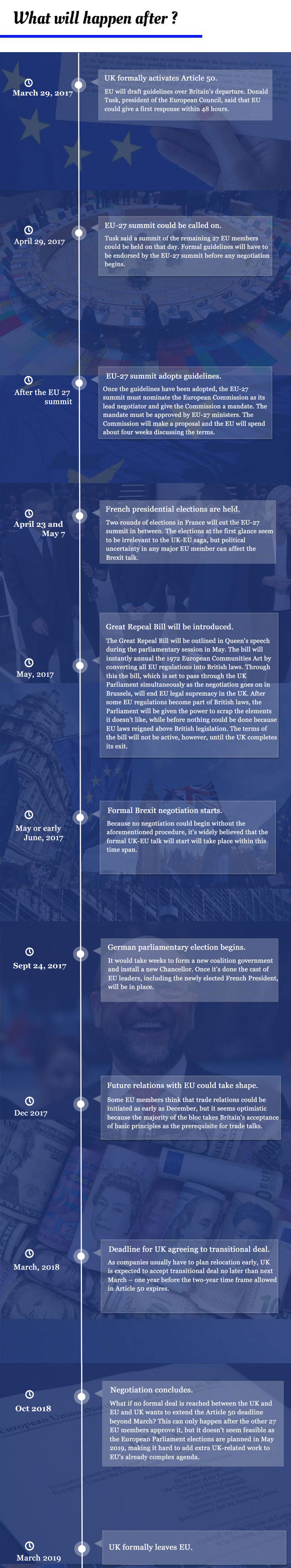 Brexit: What, how and when