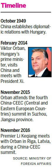 Hungary on track to greater prosperity