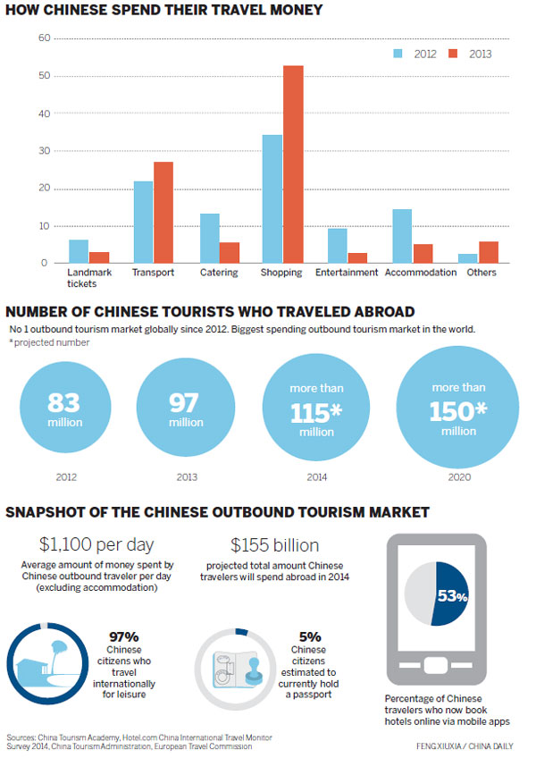 Chinese tourists to Africa on rise