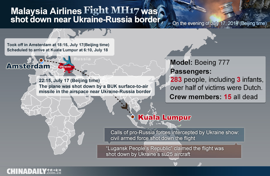 MH17 route