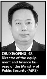 Zhu Xiaoping