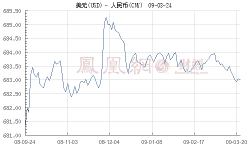 G20伦敦峰会恐难完满 人民币或成焦点