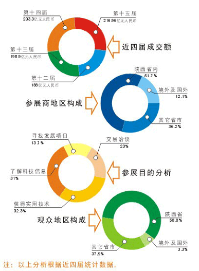 第16届农高会简介