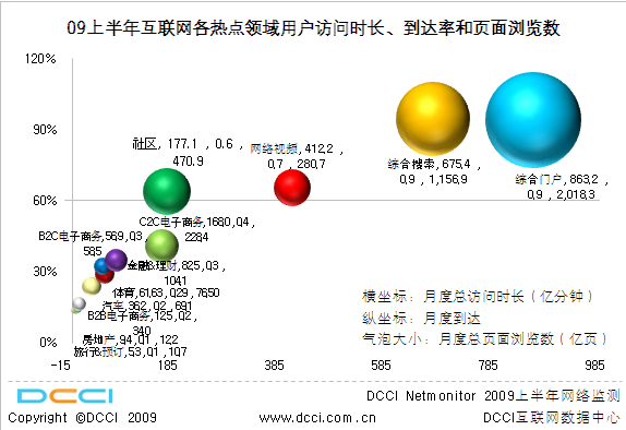 Adworld2009夏解读上半年互动广告市场现状