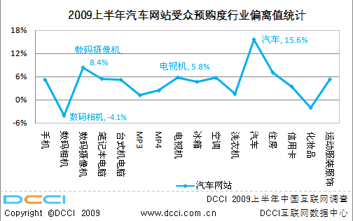 Adworld2009夏解读上半年互动广告市场现状