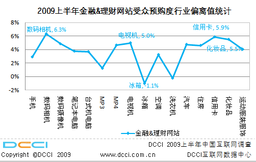 Adworld2009夏解读上半年互动广告市场现状