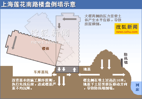 上海公布楼房倒覆事故调查结果：水平压力差造成