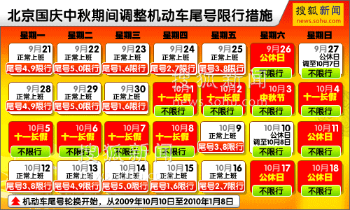 北京长假后限行尾号轮换 “3”和“8”连续限行