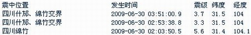 四川德阳市绵竹市发生5.6级地震 成都震感强烈