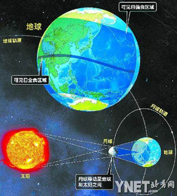 百年难得一见 7月22号北京市民能看“日偏食”