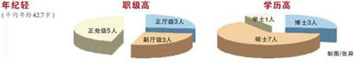 中西部省份接连向中央“要人” 京官成批空降