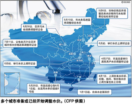 网民质疑多城市水价上涨合法不合理