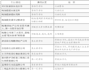 上海塌楼事故6人被刑拘 开发商股东无公务员
