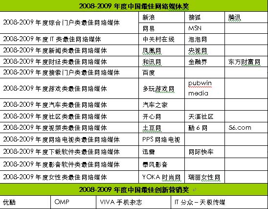 2009艾瑞新营销年会北京专场顺利闭幕