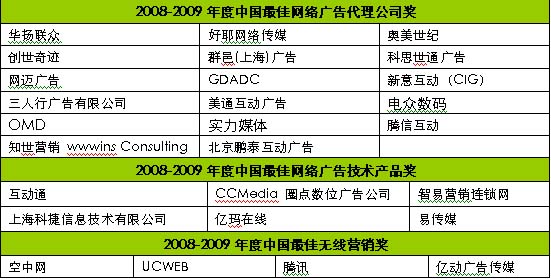 2009艾瑞新营销年会北京专场顺利闭幕