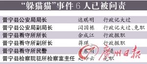躲猫猫案被告当庭声称体罚人犯是为搞好管理