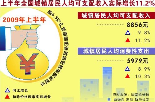 统计局回应工资“被增长” 承认统计范围过窄