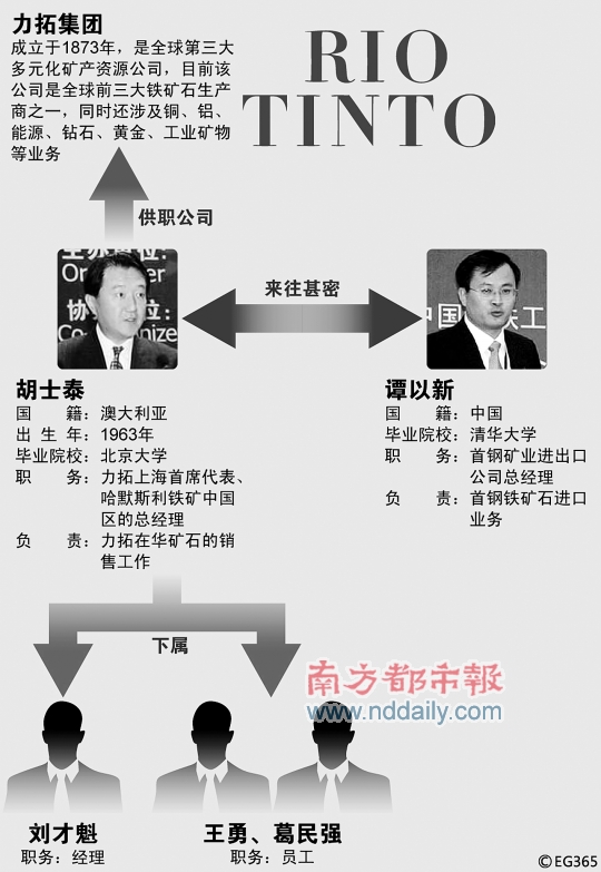 保密局网站：力拓“间谍门”中国损失7000亿
