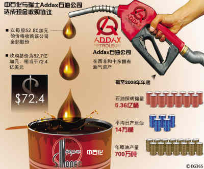 中国巨型“油轮”集体出海寻找能源保障