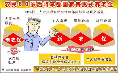 温家宝：开展新农保试点是中央又一项重大惠农政策