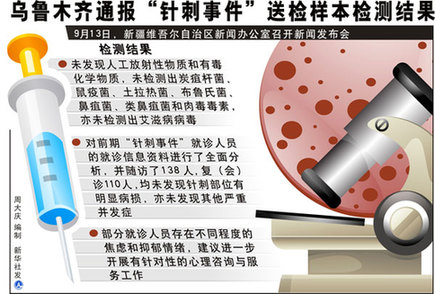 乌鲁木齐通报“针刺事件”送检样本检测结果及司法介入情况