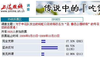 申花欲将主场更名为