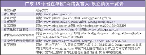广东15个省直单位网络发言人亮相