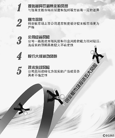 创业板首批28家公司今挂牌