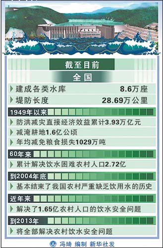 江河安澜 神州康泰 盛世治水翻开崭新篇章
