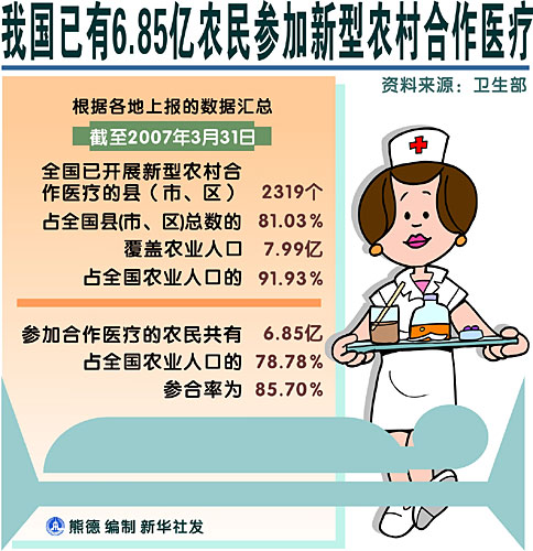 农村不突破医改难成功 陈竺谈巩固发展新农合